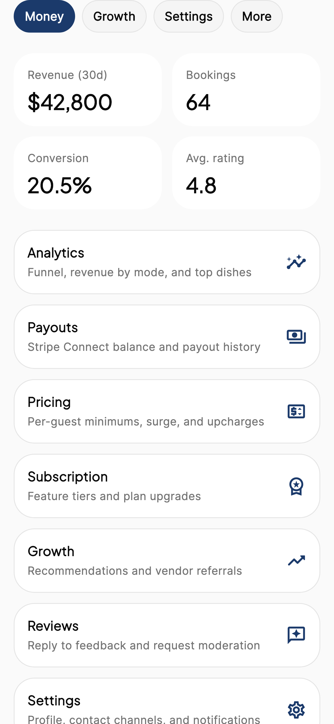 Business overview