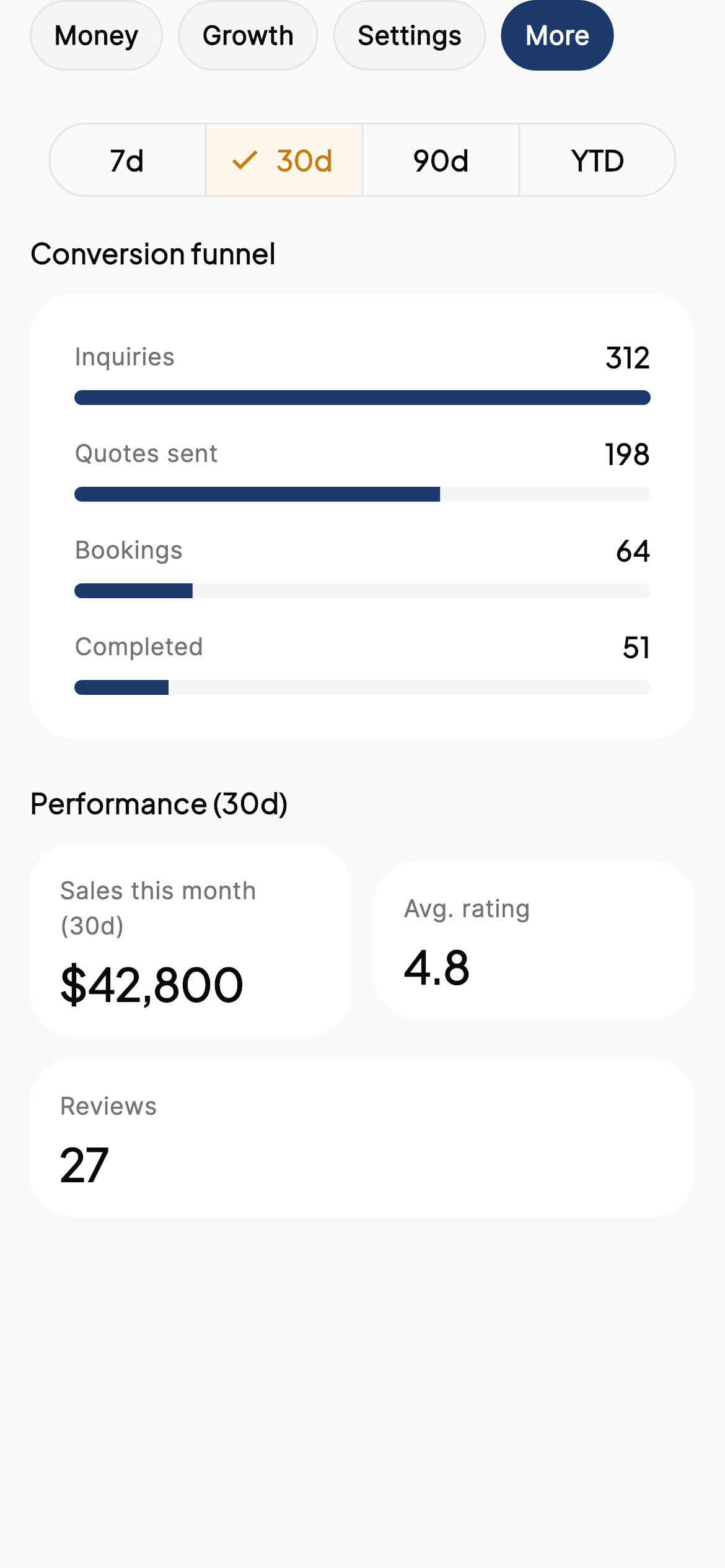 Analytics